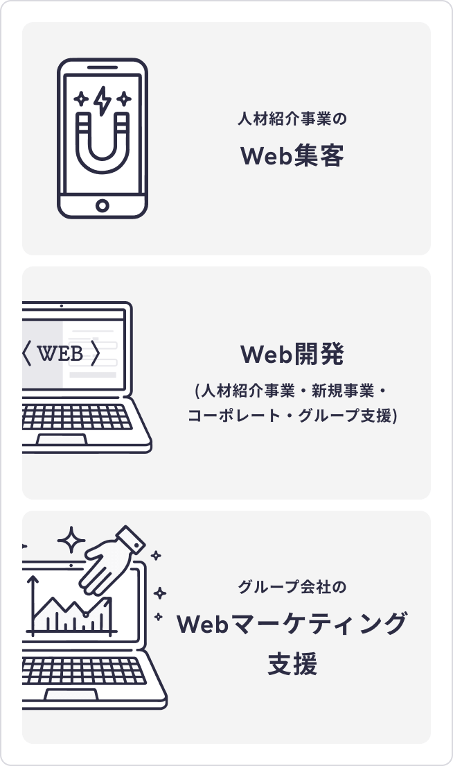 IT事業部の役割