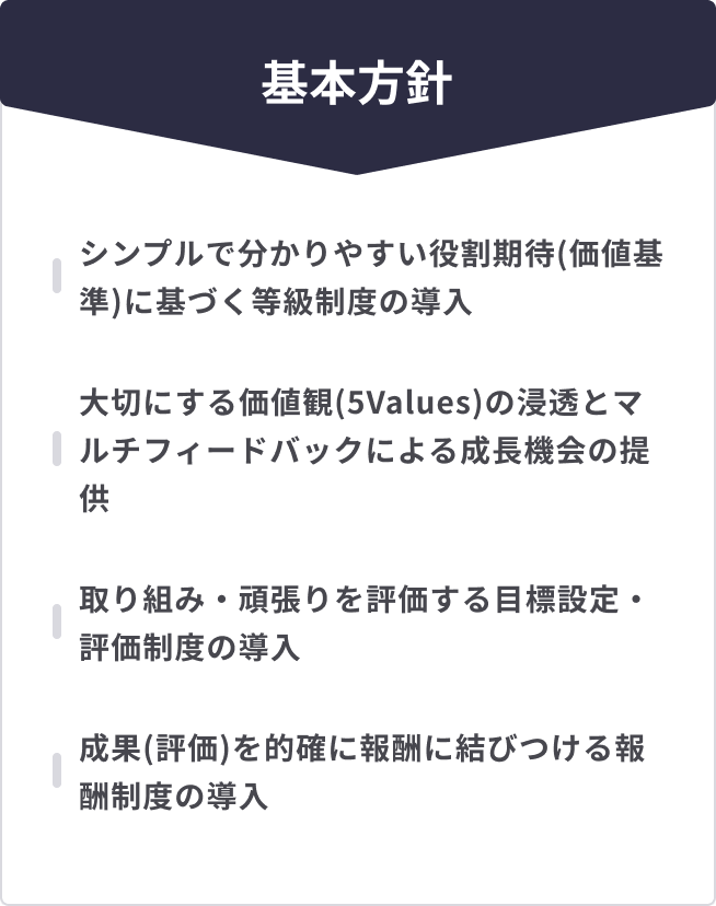 評価制度